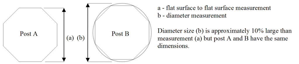 Drawing of diameter size of octopost