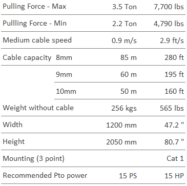 KGD350 specification